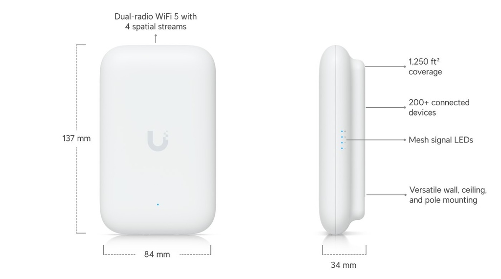 UBIQUITI Swiss Army Knife (3)