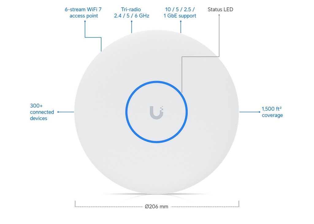 UBIQUITI U7 Pro XG (2)