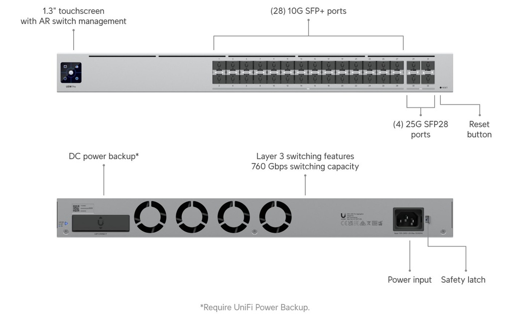 UBIQUITI Hi-Capacity Aggregation (2)