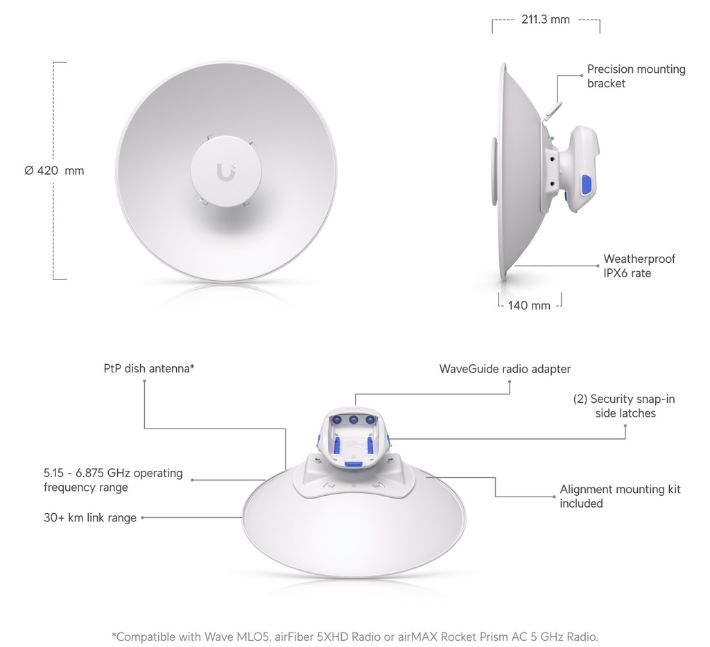 UBIQUITI UISP Dish Mini (3)