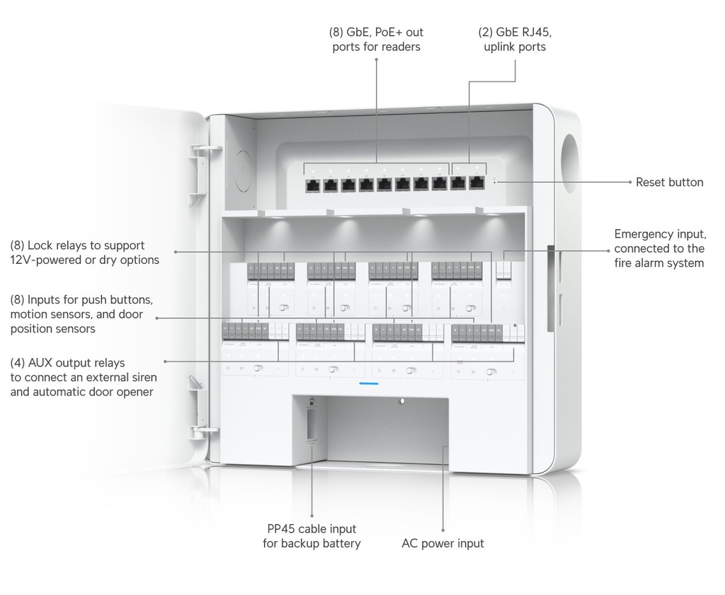 UBIQUITI Enterprise Access Hub (2)