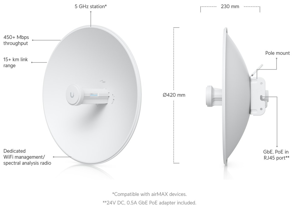 UBIQUITI airMAX PowerBeam 5AC (4)