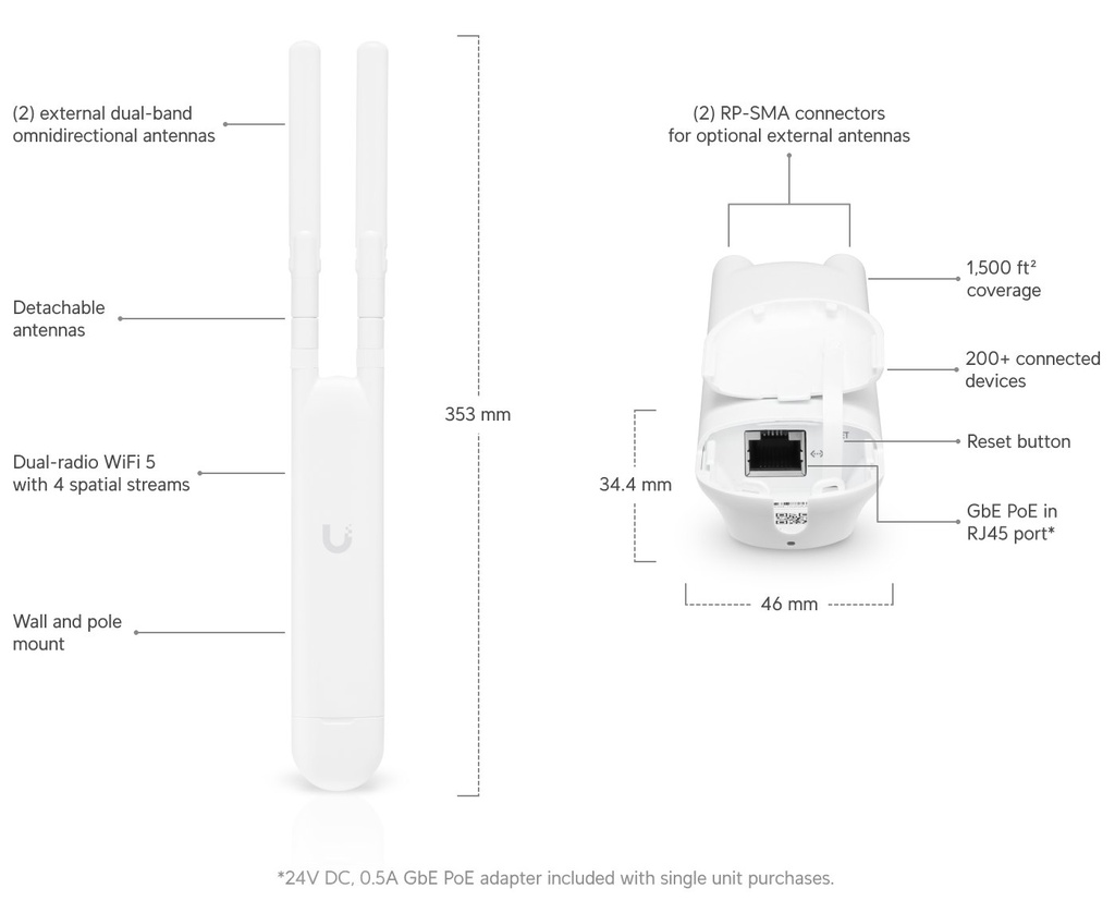 UBIQUITI AP WIFI AC Mesh (3)