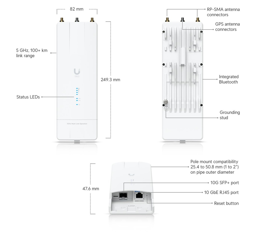UBIQUITI Wave MLO5 (2)