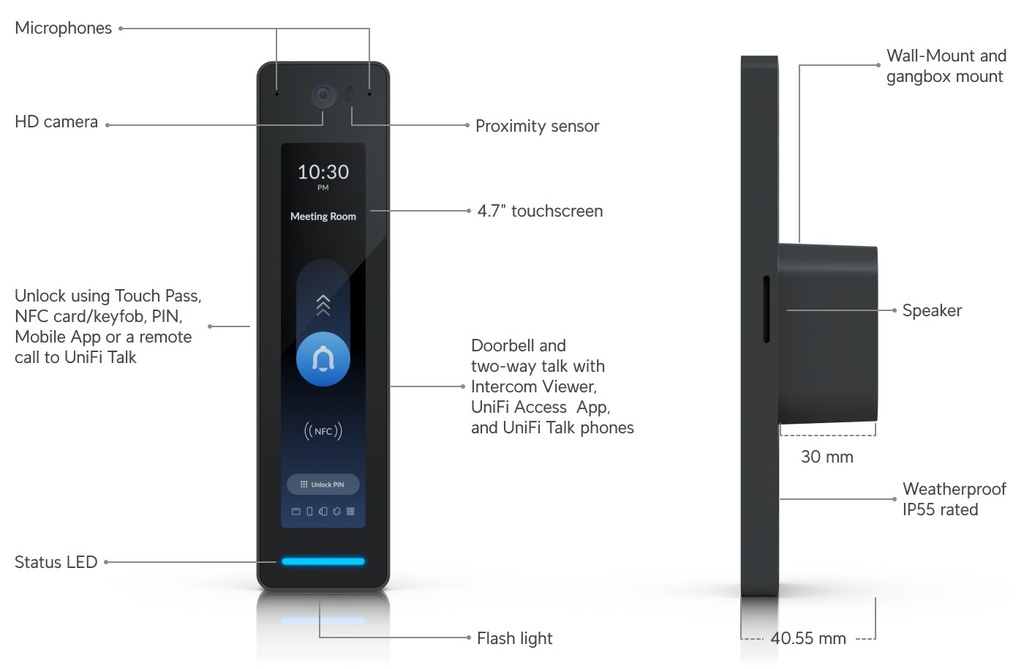UBIQUITI G3 Reader Pro (2)